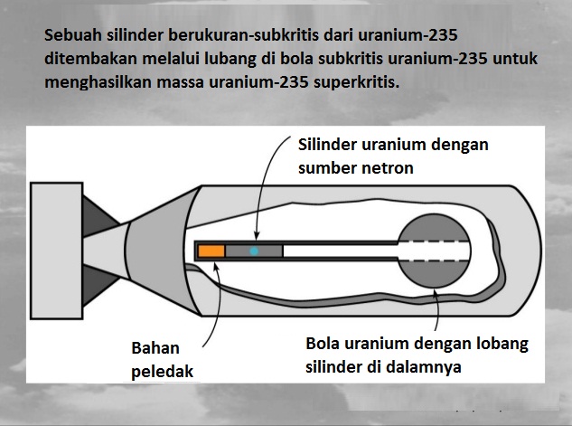 cara bom atom bekerja